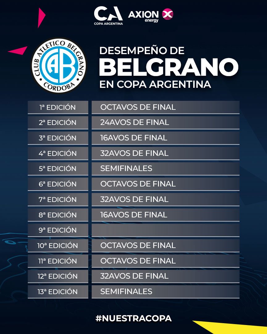 Copa Argentina AXION energy tweet media