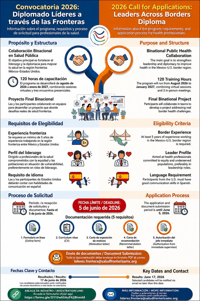 CSFMEU's tweet photo. 📣 Final call to join the Leaders Across Borders 2026 Program.

Become part of a binational initiative led by the Mexican Section of the US–Mexico Border Health Commission, the @uarizona , and @TecSaludMX.

📝 Apply here: https://t.co/aQIrfRhLqQ

#LaF2026 #HealthLeadership https://t.co/VD0lXLiMLV