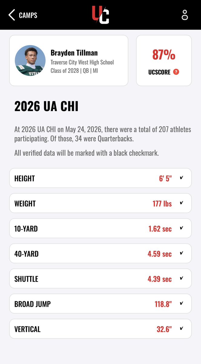 BrayTillman10's tweet photo. Thank you @craighaubert @demetricdwarren @theucreport & @tomluginbill for the invite to @UANextFootball Camp in Chicago this past Sunday. Had a great time competing with some of the best players in the Midwest. Coaches, take a look at my verified numbers below ⬇️
@TCWestTitanFB @CoachWagner @coachesper @CoachLaca @AllenTrieu @GregSmithRivals @247Sports @Rivals @On3 @MIexposure @TheD_Zone @PrepRedzoneMI @QBHitList @CoachJ_Mc @CoachHarbaugh @CoachGuiton @_CoachGThomas @Coach_Mlombardi @CoachHinshaw