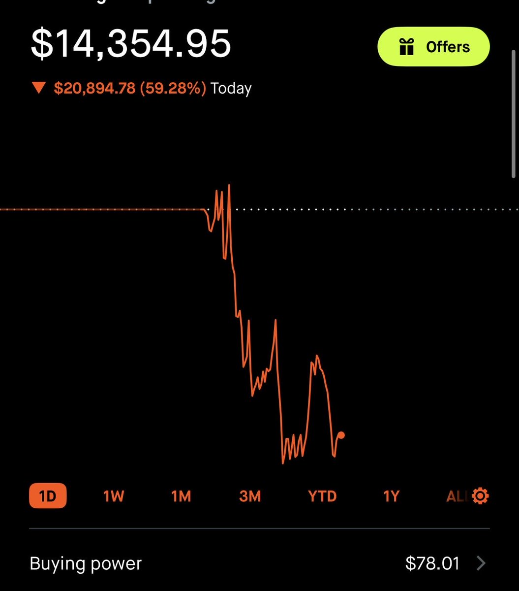 StockTraderJD's tweet photo. -$20,800 today on $SPY

Rough ass day, but I’m not pressed about it. Was targeting all time highs and had terrible execution and went against most probabilities.

One or two wins should get me back. This is why I withdraw almost all profits!

More tomorrow #options #daytrading https://t.co/7vjLmtzYmk