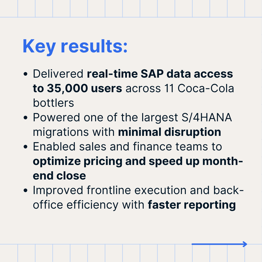 fivetran's tweet photo. CONA Services is driving faster, smarter decisions across its bottling network — thanks to automated data movement with Fivetran.

Read the full story: https://t.co/Ll9nZLa8xc https://t.co/DNLkppQ1B0