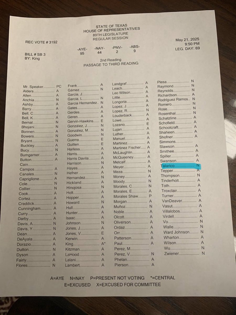 txcannaco's tweet photo. A little over a year since James Talarico voted against SB3- banning hemp in Texas. #txlege https://t.co/sZwTBBE78w