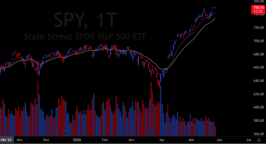 BreezeFor1407's tweet photo. Daily Report & Observations👀

- Choppy session ahead of some important earnings reports after the close $CRM & $MRVL. $SPY $QQQ & $IWM all ended the day roughly flat, trading sideways for most of the session. Bonds $TLT continued their winning streak. WTI Oil closed the session down ~5% on more deal talk.

- Some rotation on the sector level today. Semis $XSD saw some profit taking. The metals complex $XME (driven by steel $SLX and coal names), Solar $TAN, Transports $IYT and $MAGS were the leading groups during today's RTH.

Besides semis, Financials $XLF $KRE were acting the weakest. Mixed breadth once again.

- What am I watching for tmr? I think tonight's $CRM & $MRVL reports will have a big influence on how $IGV and $XSD will trade tmr/the next few days. If $CRM doesn't get killed I will be looking at some SaaS names tmr - no idea which yet tbh. If $MRVL pushes the AI-Hardware trade towards new highs I will target $VIAV & $FIX for entries.

Some names showing relative strength today: $HUT $CIFR $APP $IREN $RDDT $META $ENPH $FLEX $AAOI $ROKU $RKLB $CENX

If you enjoyed this post feel free to leave a like and share my channel with mutuals 🔁🙏