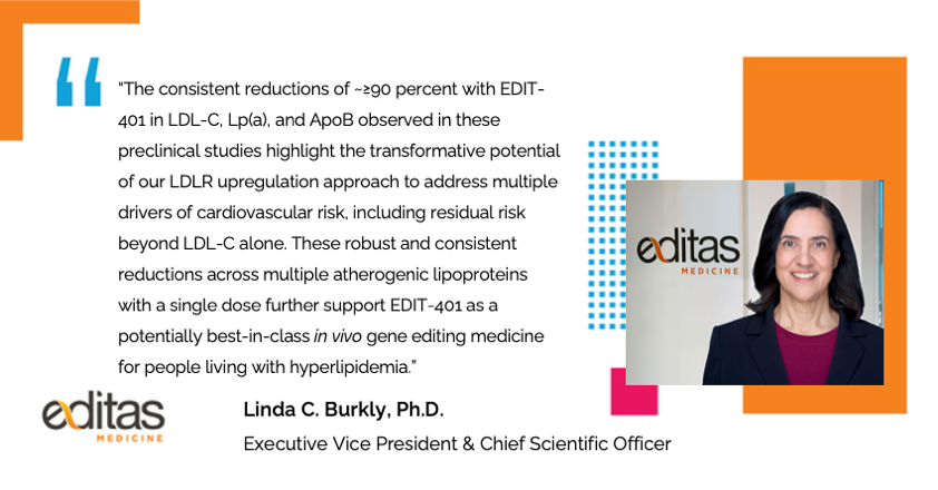 editasmed's tweet photo. At #EASCongress2026 earlier this week, we presented new preclinical data supporting the continued advancement of our lead in vivo development candidate, EDIT-401. View the press release here: https://t.co/dGc8LSVAK2. #invivo #geneediting #cardiovasculardisease https://t.co/FKTD4D2tFF