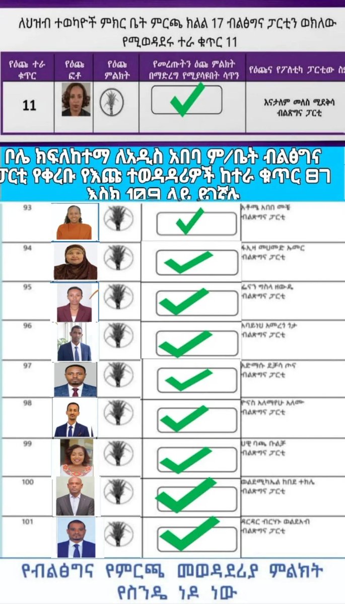 bolew3pp's tweet photo. ውድ የክ/ከተማችን ነዋሪዎች በምርጫ ክልል 17 (ቦሌ) ለህዝብ ተወካዮች ምክር ቤት  በብልፅግና ፓርቲ የቀረቡ እጩ ተወዳዳሪ ተራ ቁጥር 11 ላይ ይገኛሉበምርጫ ክልል ቦሌአ/አ ም/ቤት በብልፅግና ፓርቲ የቀረቡ እጩ ተወዳዳሪዎች ከተራ ቁጥር 87 እስከ 109 ላይ https://t.co/RXfXQoL1Bs