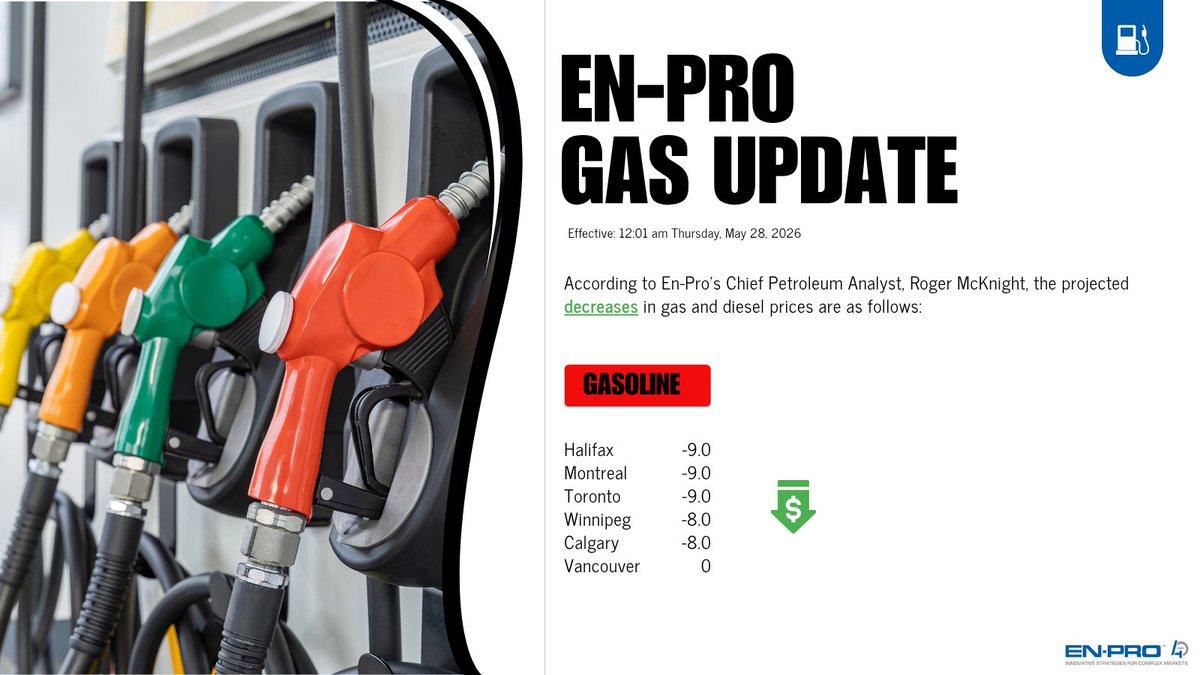 enpro_energy's tweet photo. ATTN: GAS PRICE UPDATE

Gas going down 9 cents as of 12 :01 am Thursday, May 28: GTA, KW, Ottawa 1.739... reductions across Canada, rounded up are as follows

@RogerMcKnight @NewsRadioTO #gasprices #oilandgas #IranWar #StraitofHormuz #Oilmarkets #oilprice https://t.co/cyF8zIEYyl
