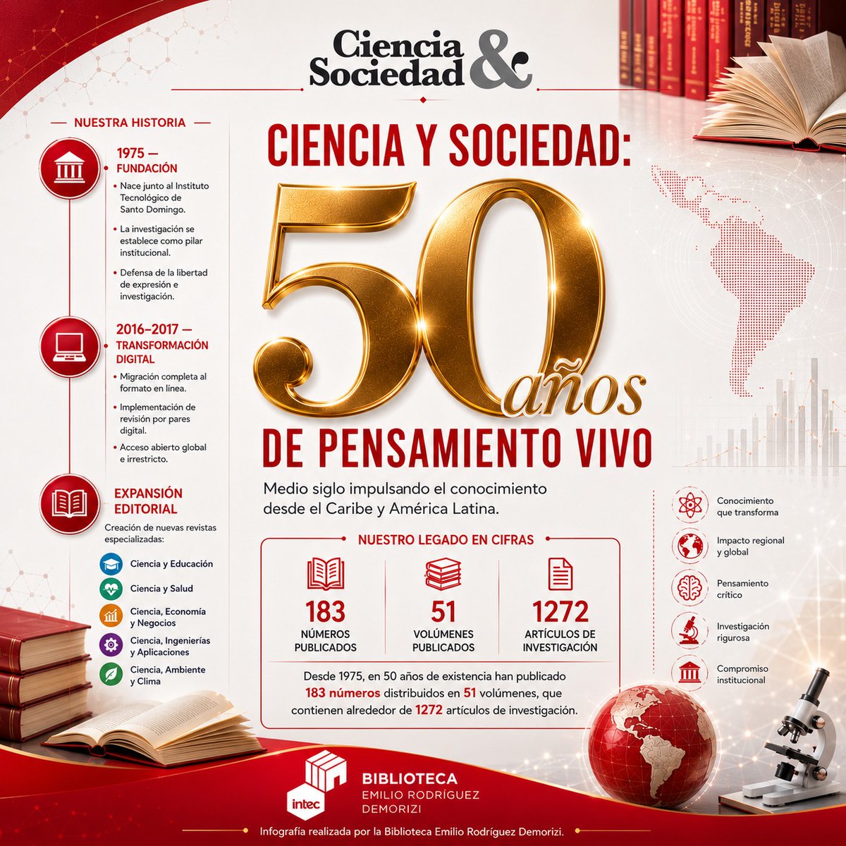 BibliotecaIntec's tweet photo. ¡Felicidades a la revista @cienciaysocrd en su 50 aniversario! Medio siglo construyendo pensamiento crítico desde el Caribe y América Latina 🌎📚

#CienciaySociedad #INTEC #Investigación #Ciencia #AméricaLatina #AccesoAbierto https://t.co/F4ejewPhsv