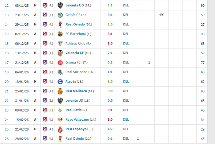 Kumerkz's tweet photo. Gordon >>>>>>>>>>>> Julián Álvarez. 4 Meses en los que no ha metido un gol y la gente llorando por un tío de 120M del AT Madrid, después de ficharles Arda Turan, Griezmann y Joao y que no funcionasen ninguno https://t.co/jWtahitdDZ