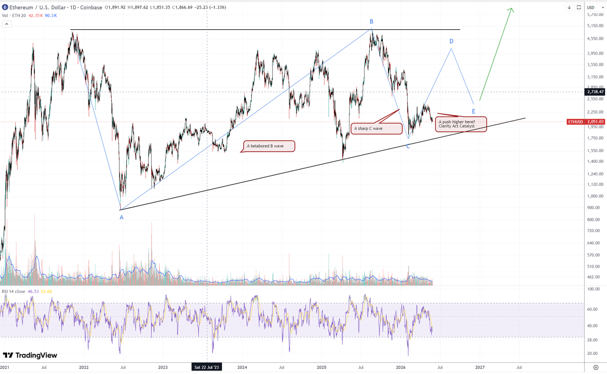 bsvtwit's tweet photo. 🧵 The Ethereum Fractal: History Rhyming?
Ever get that feeling of market déjà vu? 🔍 Look at the fascinating analogy between the United States Oil Fund ($USO) and Ethereum ($ETH). Markets are driven by human psychology, and patterns repeat. Check this out. 👇 (1/4) $ETHUSD $BMNR https://t.co/eJBEwGNGjo