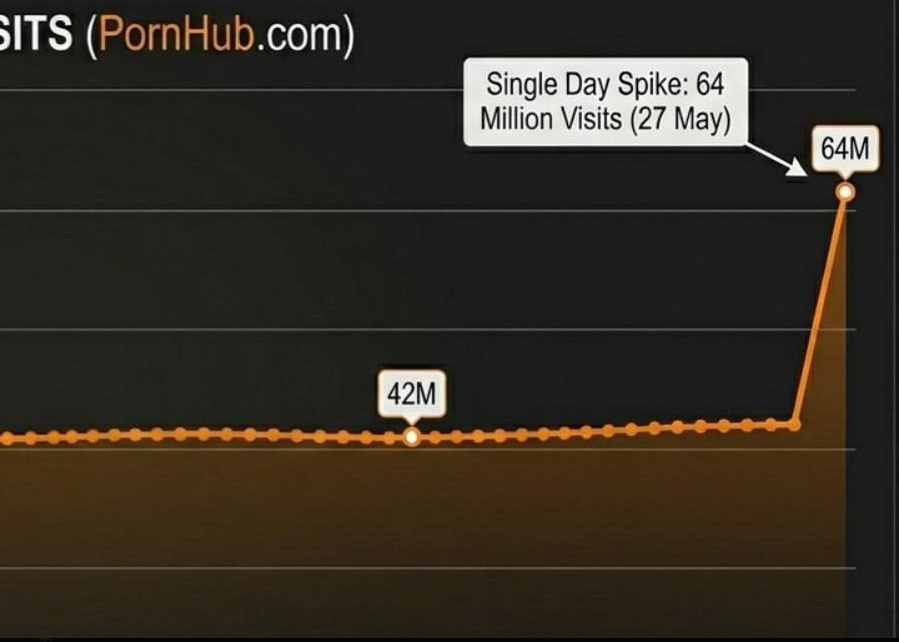 payforcat's tweet photo. - Iran Internet opens 
- @Pornhub  visits spike by 22millions 

coincidences? 👀 https://t.co/lljXrr9HKV