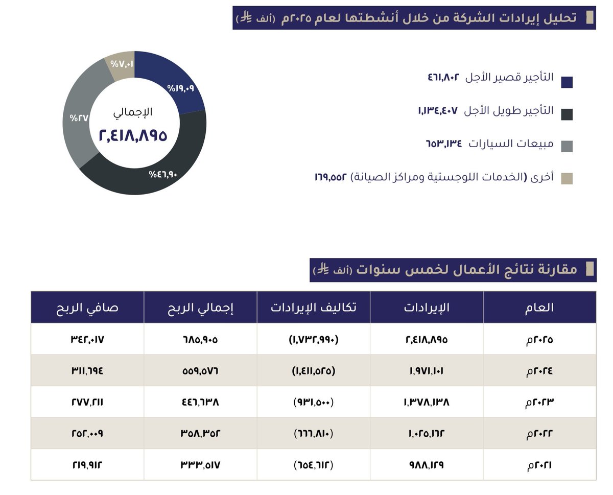 ريان الحيدر tweet media