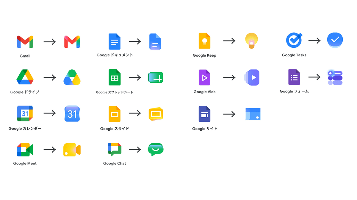 GaApps's tweet photo. GoogleがGmailやGoogle ドライブなどのアイコンデザインを変更！フラットデザインから立体感あるものに https://t.co/pSYVfxxMRR #Google #グーグル #スマホ #ケータイ https://t.co/D61gcSYXY8