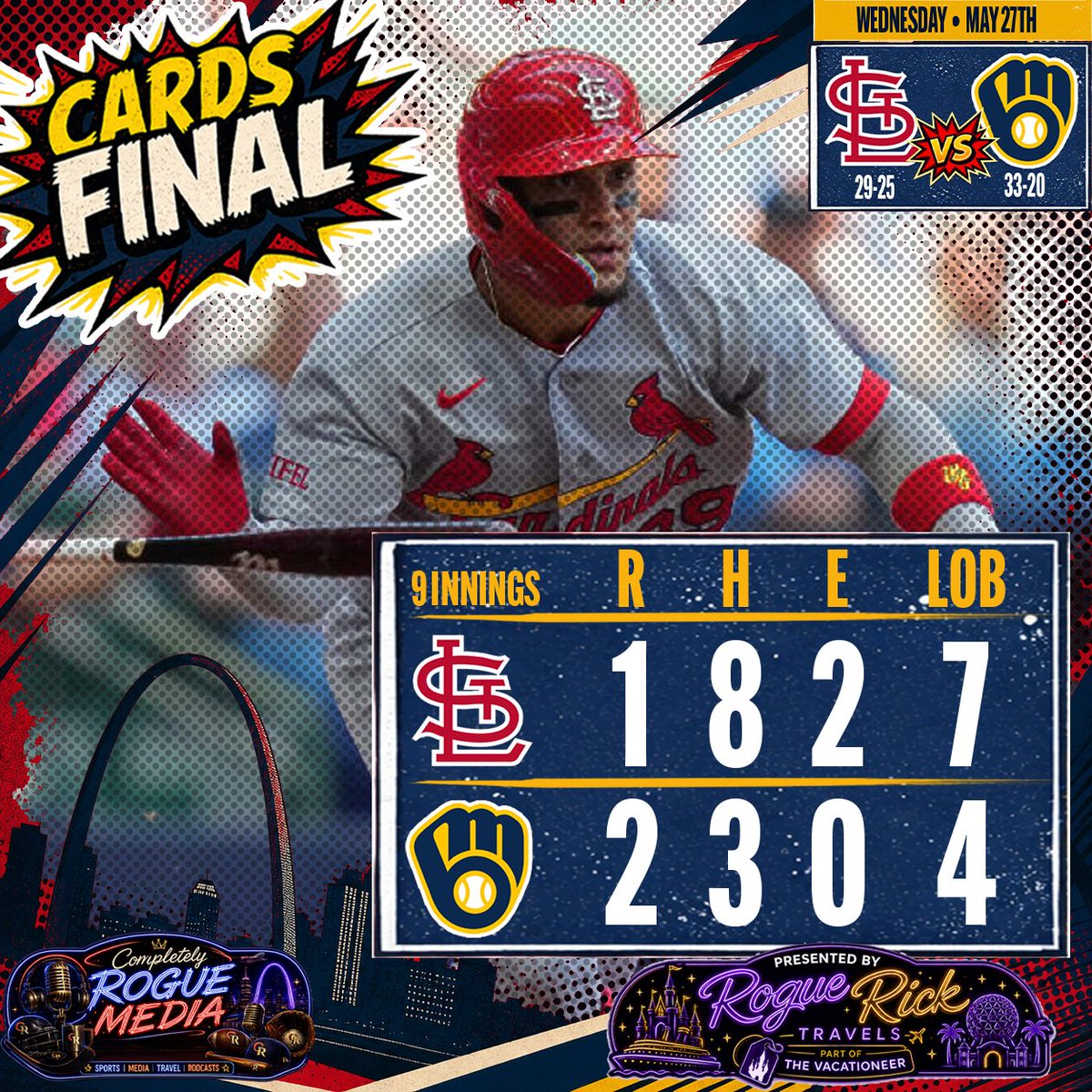 _RogueRick_'s tweet photo. Off day

#STLCards #RogueRickRants #CompletelyRogueSports #CRM🎙️ https://t.co/sSwurtSKI0