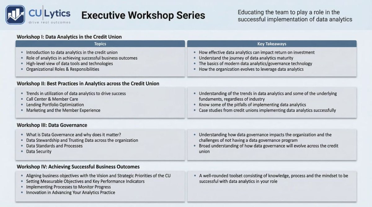 culytics's tweet photo. CULytics Executive Workshops give credit union leadership teams a focused environment to strengthen alignment, sharpen fraud strategies, and move from discussion to execution with confidence. 📬 info@culytics.com
 #CreditUnionLeadership #creditunions https://t.co/Sr2HJcKXJd