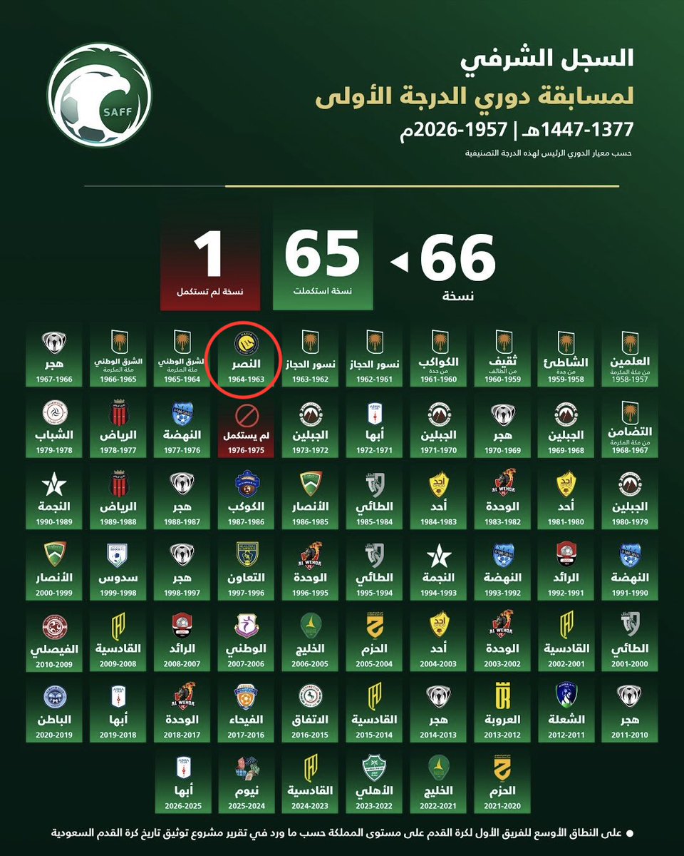 Ali 🇸🇦 علي 🇸🇦 tweet media