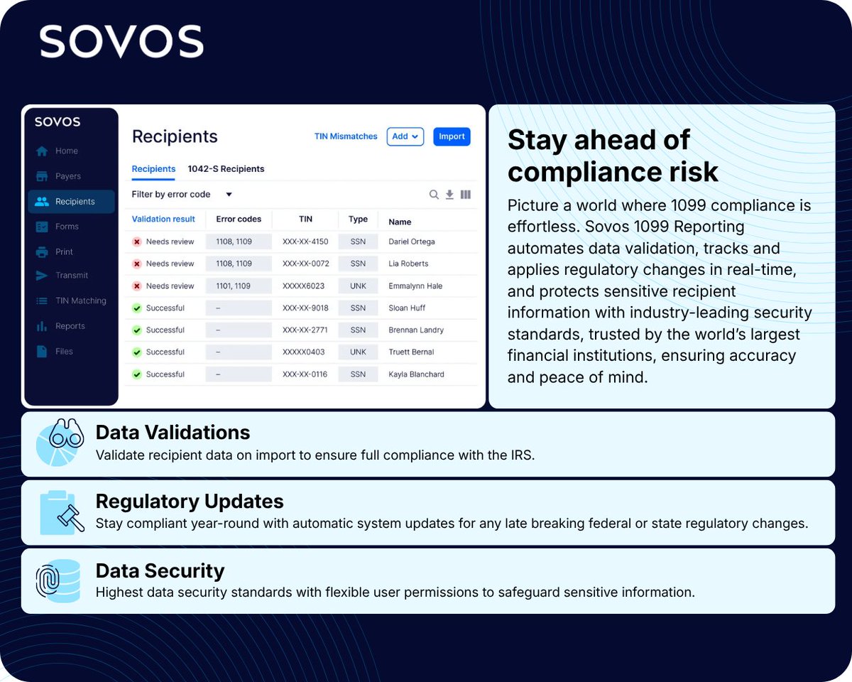 SovosCompliance's tweet photo. How prepared is your organization for Form 1099‑DA reporting? 📊 
 
Digital asset reporting requirements are evolving quickly, and many financial institutions are still assessing where their exposure begins — and ends. Between cost-basis reporting, IRIS-only filing, and backup withholding rules, it’s easy to miss key obligations. 

Take our quick quiz to see how your current approach stacks up: https://t.co/bsJJvI9H1H