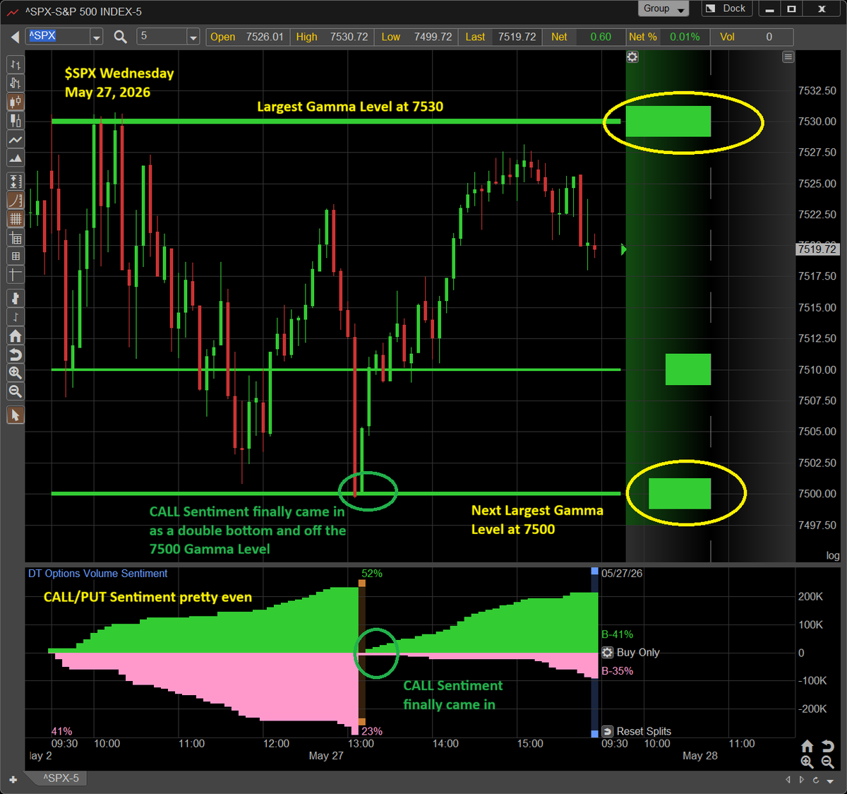 DynamicTrendInc tweet picture