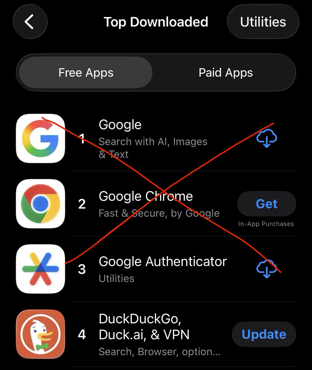 DuckDuckGo's tweet photo. With Google now force feeding AI in their search, DuckDuckGo (where AI is always optional) is moving up the charts!

Now is the time: Fire Google. https://t.co/ac5JGEvOmK