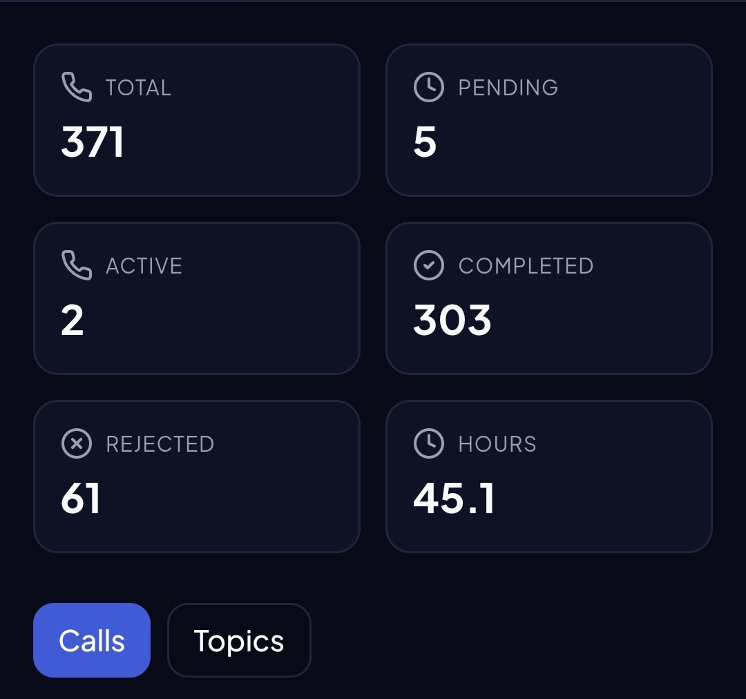 Abba_kakaa's tweet photo. We launched "Dialect Connect" yesterday and in just 24hrs, the stats is really impressive. 

I was thinking  few days ago a simple idea: what if we could capture how people actually speak, not just how they read?

I then implements yesterday as a additional feature for https://t.co/eCLj0KInG2 

 24  hours later:

📞 371 conversation requests
✅ 303 completed conversations
🎙️ 45.1 hours of conversational speech collected
⏳ 5 pending
🟢 2 active
❌ 61 rejected

For years, most speech datasets have been built around scripted recordings. They are useful, but they only tell part of the story.

Language lives in conversations.

It lives in pauses, interruptions, storytelling, laughter, code-switching, local expressions, and the unique rhythm that makes every dialect different.

The future of voice AI will not be built solely on people reading sentences from a screen. It will be built on authentic human interactions.

That is what excites me most about these numbers.

In just 24 hours, hundreds of people chose to connect with complete strangers or friends and simply talk. In doing so, they generated something incredibly valuable: real-world conversational data for African languages and dialects.

Every completed conversation moves us closer to a future where AI can understand not only what Africans say, but how we say it.

When we started Dialectra, our mission wasn't just to collect voice data. It was to ensure that African languages, dialects, and identities are represented in the AI systems that will power the next generation of technology.

45.1 hours is a small number compared to where we're going.

But it's a reminder that the infrastructure for African voice AI won't be built in a lab alone. It will be built by communities, contributors, and everyday conversations happening across the continent.

We're still very early.