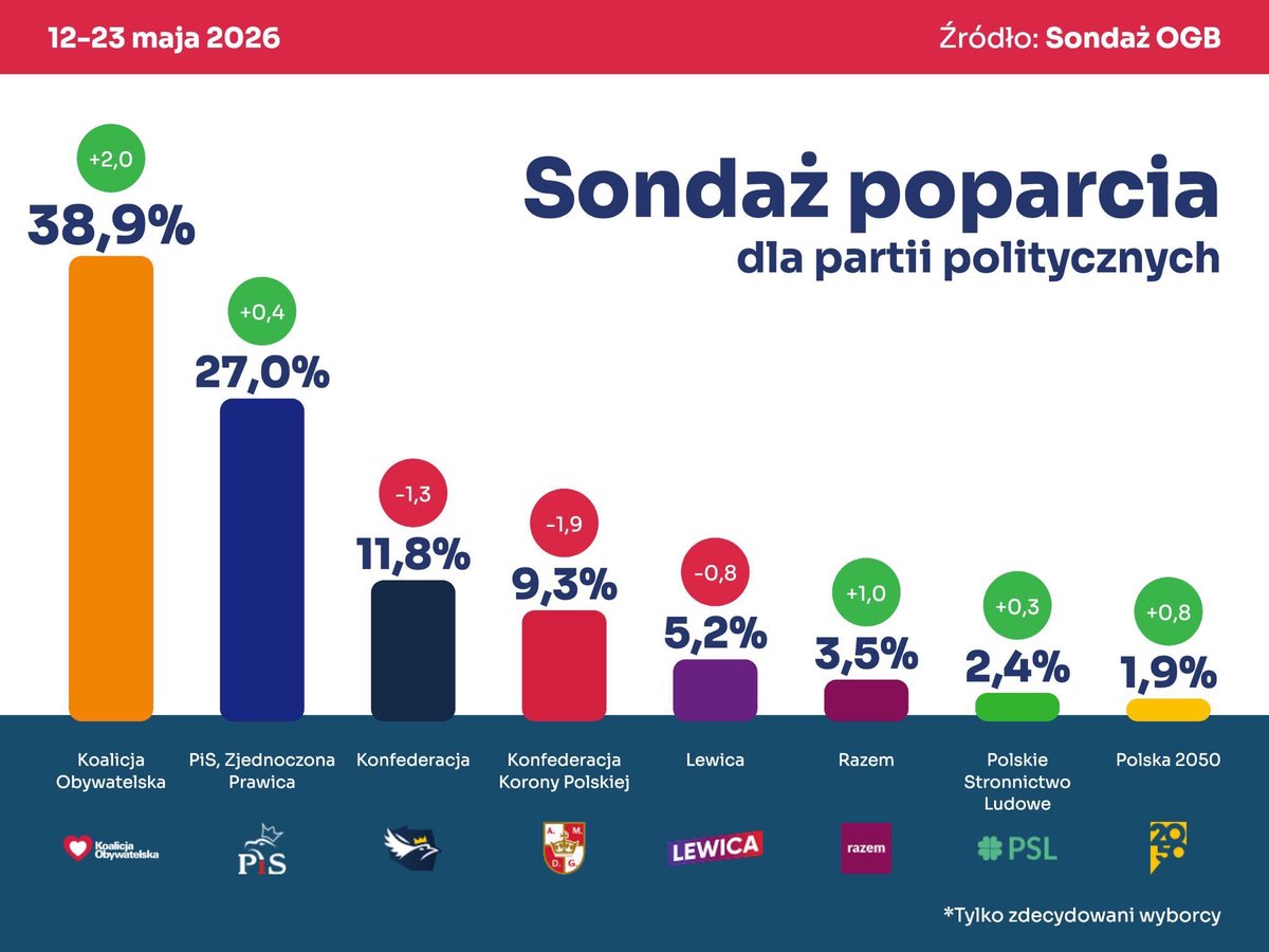 Andrzej Domański tweet media