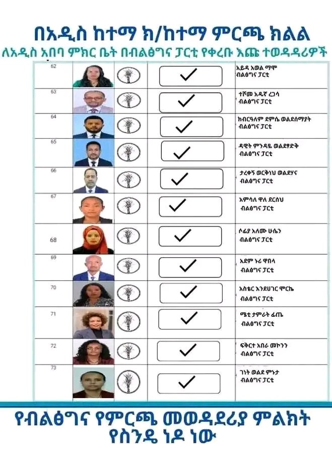 dinka_merga's tweet photo. ውድ የአዲስ ከተማ ክ/ከተማ ነዋሪዎች በአዲስ ከተማ ከወረዳ1-እስከ ወረዳ 10 (ምርጫ ክልል 5-6እና7) ያሉ ብልፅግና ፓርቲን ወክለው የሚወዳደሩ ዕጩዎች በምርጫ መስጫ ካርዱ ላይ ያሉበትን ቅደም ተከተል እናስተዋውቃችሁ!!! https://t.co/vhOABl4j6g
