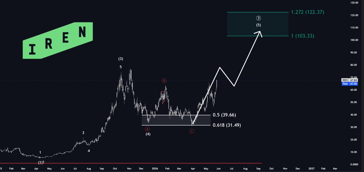 The Analyst tweet media