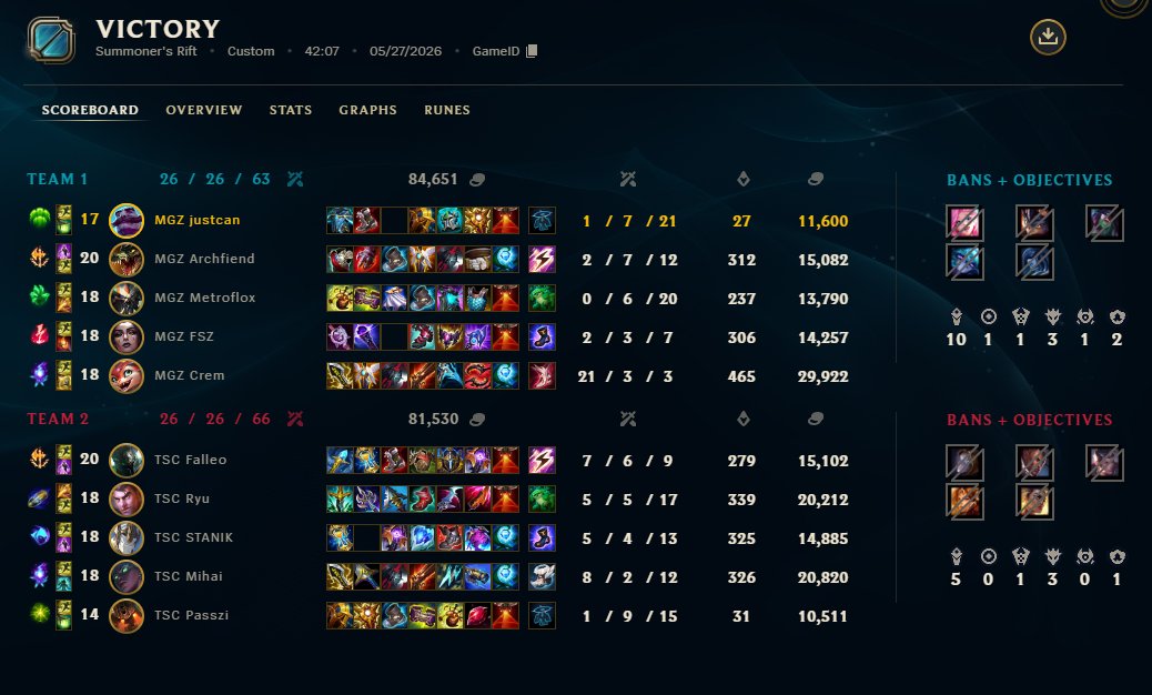 justcan_lol's tweet photo. we won 3-1 and secured EMEA https://t.co/Pqb1Twi82p