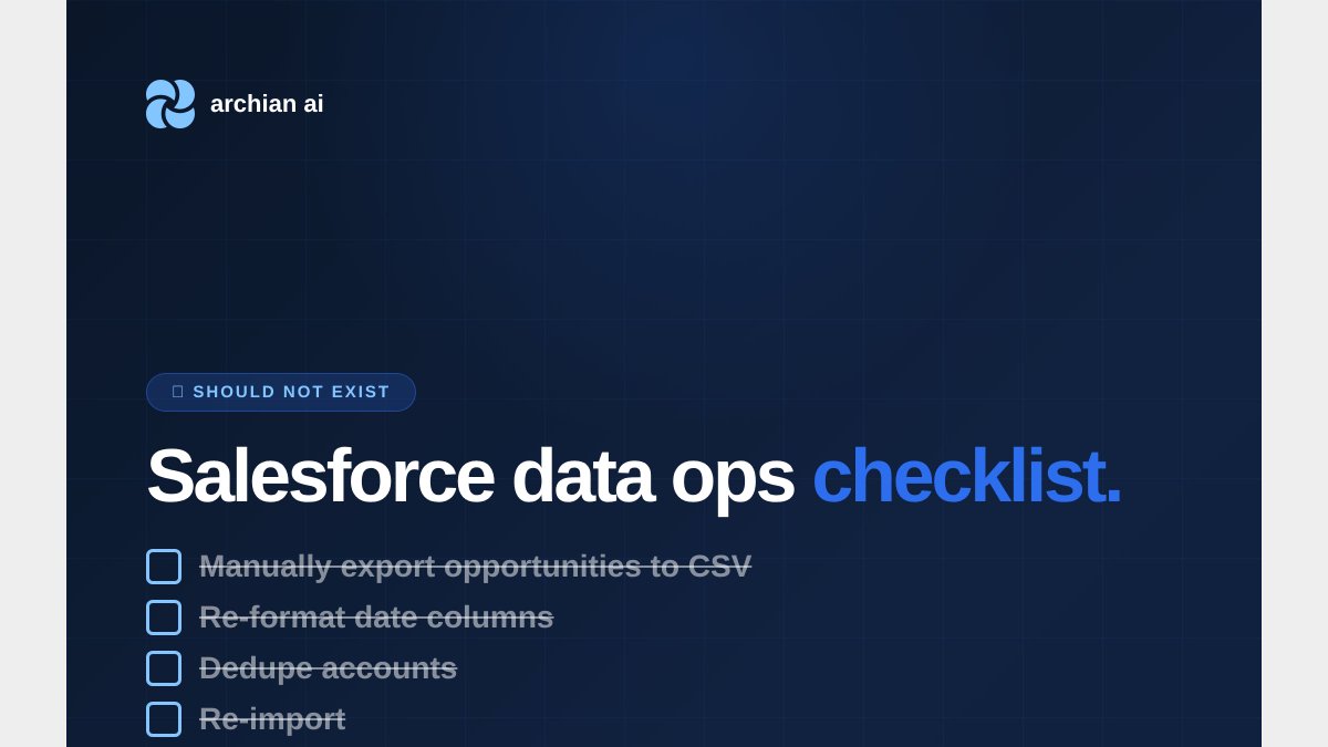KunalFule's tweet photo. Salesforce data ops checklist that should not exist:

☐ Manually export opportunities to CSV
☐ Re-format date columns
☐ Dedupe accounts
☐ Re-import
☐ Pray

Every item on this list is now a 1-line prompt.

→ https://t.co/lpMvcY8sc4

#Salesforce #RevOps https://t.co/9RHYwicnLk