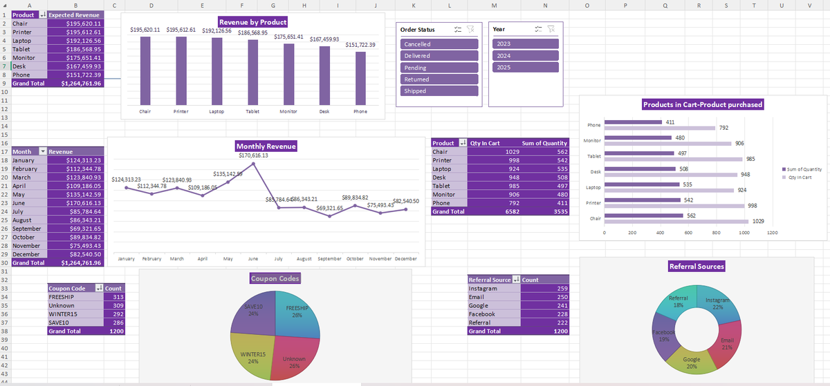 VC_DataLab's tweet photo. Completed my @decodelabs_tech  Projects 1 &amp; 2 using Excel &amp; Power BI.
✔ Data Cleaning in Excel
✔ EDA &amp; Statistical Analysis
✔ Pivot Tables &amp; Charts
✔ DAX Measures
✔ Interactive Power BI Dashboard
Tools:
Excel | Power BI | DAX
@TechSphereAcad  #PowerBI #Excel @ezekiel_aleke https://t.co/AOccsQ4wAP