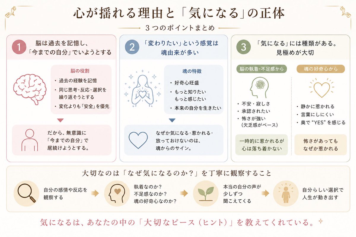 EmiiSakurai's tweet photo. なぜこんなにも情報が溢れているのに
なぜか心に留まるものがあるのか。

なぜか忘れられない言葉。
なぜか惹かれる人。
なぜか何度も目に入る出来事。

最近いつも同じテーマが
「気」になる。

そんな時はありませんか？

“気になる”には
必ず意味があります。

気になる対象とは、
ただの偶然ではなく

あなたの魂が
「ここに大切なヒントがある」と
反応しているサイン。

その対象は
あなたの中に眠っていた

忘れていた才能。
感情。
想い。
本来の自分。

そのパズルのピースそのもの。

だから心が揺れる。

気になるものを追うのは
現実逃避ではなく

“本当の自分を思い出す旅”

-------

脳は過去を記憶しています。

だから人は、
無意識に“今までの自分”で
居続けようとする。

同じ思考。
同じ反応。
同じ選択。

そのほうが脳にとっては
安全だから。

でもその中で、

「変わりたい」

という感覚がやってくる。

これは単なる気分ではなく、
魂由来である場合も多い。

魂は本来、
とても好奇心旺盛。

もっと知りたい。
もっと感じたい。
もっと自分を生きたい。

そんな“拡大する力”を持っています。

だから
なぜか気になる。
なぜか惹かれる。
なぜか放っておけない。

その感覚は、
魂からのサイン。

言葉にしにくい時ほど、
実は深い部分が動いている

-------

勘違いしてはいけないのは、

“気になる”＝全部進めばいい
ではないということ。

脳の執着や不足感から
気になっている場合もある。

不安。
寂しさ。
承認されたい気持ち。

そこから強く惹かれる時もある。

でも魂由来の「気になる」は、
どこか静か。

怖さがあっても
なぜか惹かれる。

言葉にできなくても
奥で“YES”を感じている。

頭では説明できないのに
心が動く。

だから大切なのは、

「なぜ気になるのか？」

を丁寧に観察すること。

執着なのか。
不足感なのか。
魂の好奇心なのか。

そこを見つめ始めると
本当の自分の声が
少しずつ聞こえてきます。

また近いうちに関連ブログも書きます＾＾