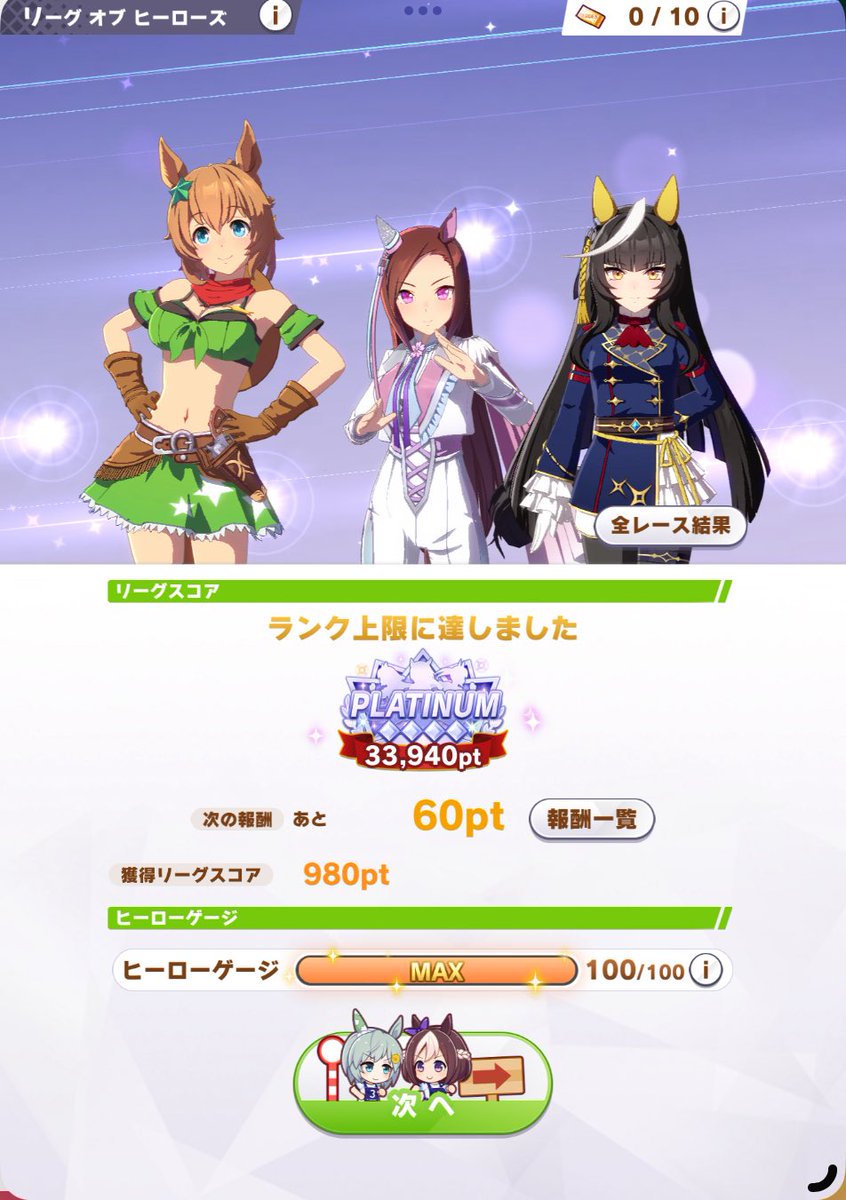 Dr_paper's tweet photo. 1傑チャレンジ失敗。現在300傑内の方とあたり20と、先行追い比べで20。
でもタイキは頑張りました。300傑相手でもしっかり欠損をせず走りました。
1傑を取れなかったことは残念ですが、自分たちが作ってきたコンセプトで走り抜け、結果を残せたことを喜びたいと思います。

8冠目！4期連続！とったぞ！ https://t.co/4FehL6hqp4