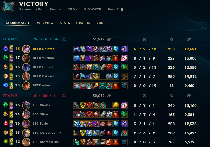 scuffedlss's tweet photo. The 1 in a million happened tonight 

we enter playoffs as 2nd place in the NLC after a somewhat clean 3-0 

with a few fixes to this pretty new dynamic of a roster we can definitely be competing for EMEA, just requires some patience and consistent shotcalling from me https://t.co/hUUzOzkdGh