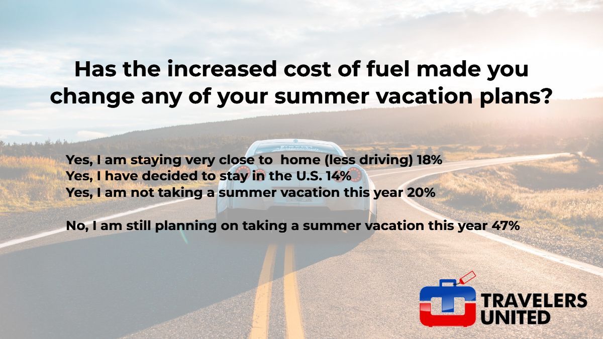 TravelersOrg's tweet photo. Has the increased cost of fuel made you change any of your summer vacation plans? https://t.co/8nO8Ev1fXq