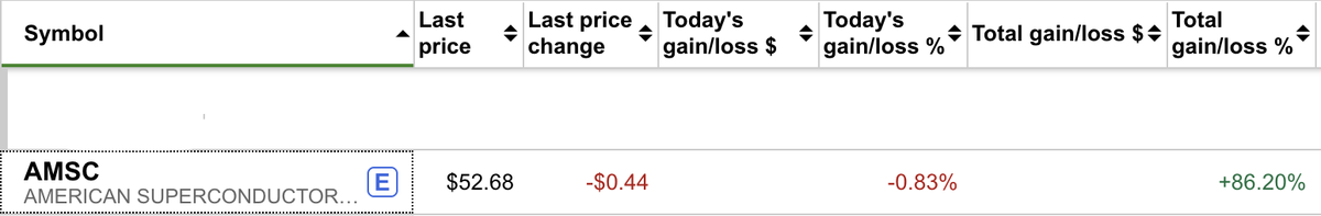 dombruno's tweet photo. Nice earnings from $amsc, EPS guidance a little weak, but revenue guidance and backlog looks great. From the earnings report: "surging data center demand", I think the market is overlooking this data center play https://t.co/T0j4WACyye