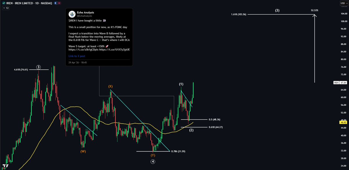 Echo Analysis tweet media