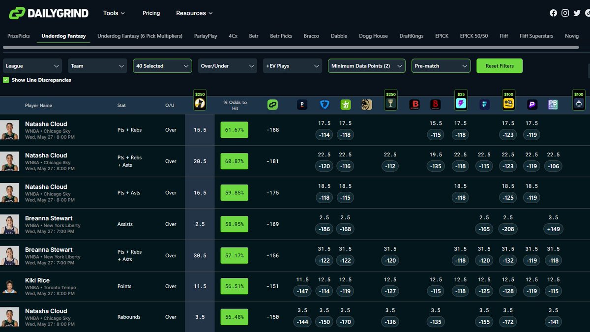 Daily Grind Fantasy Sports tweet media
