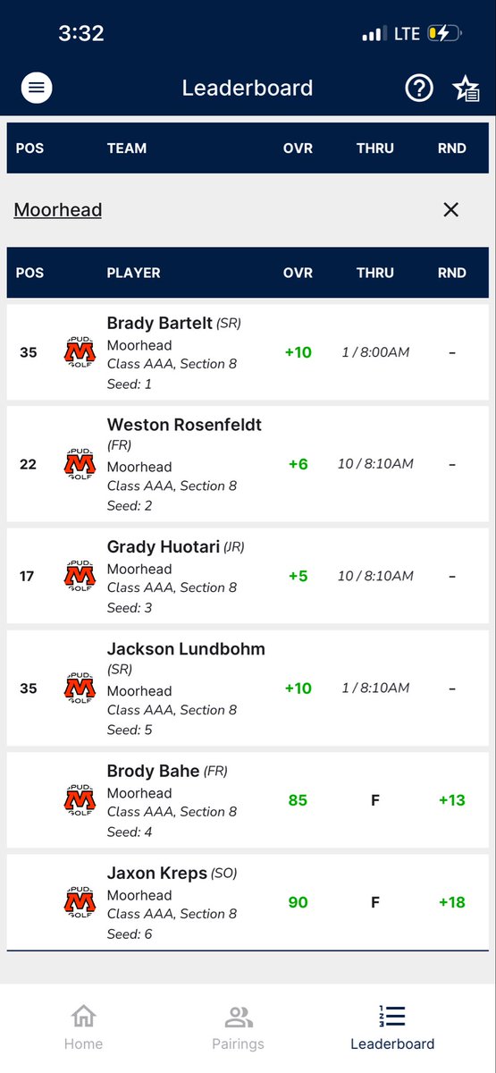 SpudsGolf's tweet photo. Spuds wrap up day 1 at Sections. Missed the cut as a team by 2 shots but still have four individuals fighting for a spot at State on day 2 tomorrow. Grady and Weston both find themselves in the 70s after Day 1! https://t.co/SZIzbHpPoj