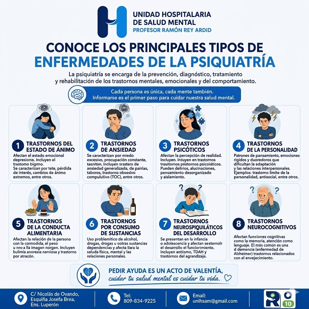 unihsam's tweet photo. A través de esta infografía de la Unidad Hospitalaria de Salud Mental Profesor Ramón Rey Ardid, te compartimos una guía visual sobre los 8 grandes grupos de trastornos psiquiátricos.
 #CuidadoMental #SaludMentalRD https://t.co/JjwQsNuIGN