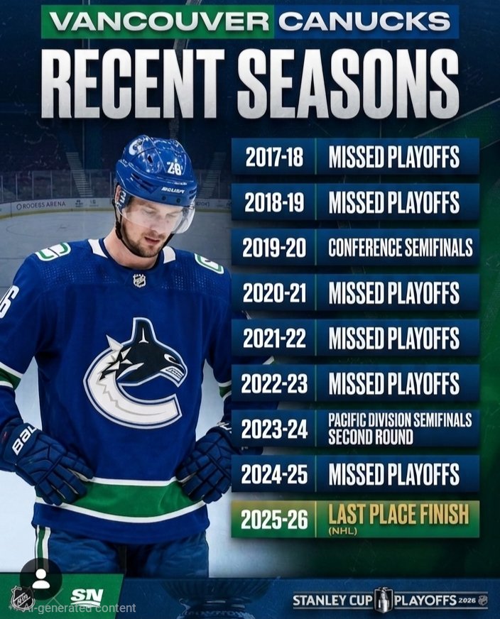 Moner's tweet photo. @Sportsnet https://t.co/8W6YM3ij0u