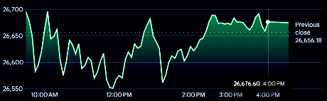 DomainMondo's tweet photo. 2026 May 27 #StockMarket #DJI +0.36%, #SPX +0.02%, #Nasdaq +0.07%, all 3 indices close at record highs, OIL prices fall; May 28 $COST earnings https://t.co/lJmKhX6zkc #AI #Investments #stocks #investors https://t.co/XPUNULAfEC