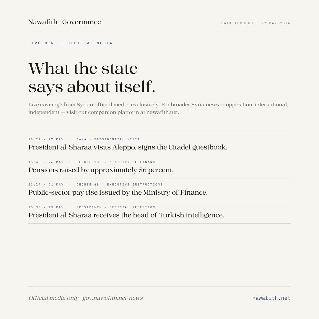 Zendetta's tweet photo. What does the Syrian state say about itself, today?

A live feed from official Syrian media only: Presidency, Council of Ministers, SANA, #MOFA, governorates.

For the broader Syria story (opposition, international, independent): nawafith .net.

gov.nawafith. net/news

#Syria https://t.co/jTbOPOjpoY