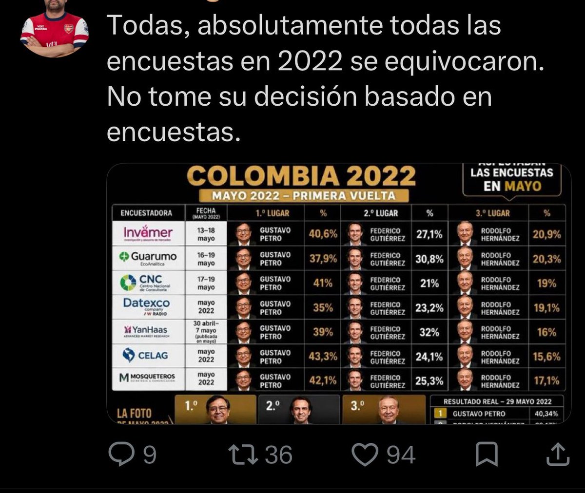 Cheivs's tweet photo. Ahora ninguna encuesta funciona: https://t.co/BJxID1KjLX