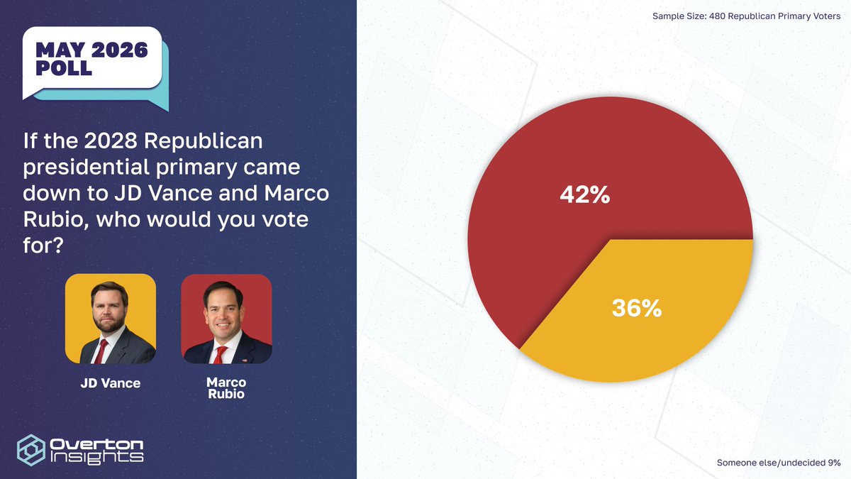 Overton Insights 📊 tweet media