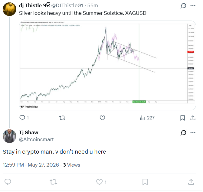 DJThistle01's tweet photo. The only reply to my mid-term bearish post on Silver was someone blocking me for even suggesting it. LOL. 

I've been collecting silver coins since I was a kid. Numismatic coins, not just bullion. But, ok then. 

I'm still structurally bullish. Consolidation is a good thing. https://t.co/6QIhkzdmc5