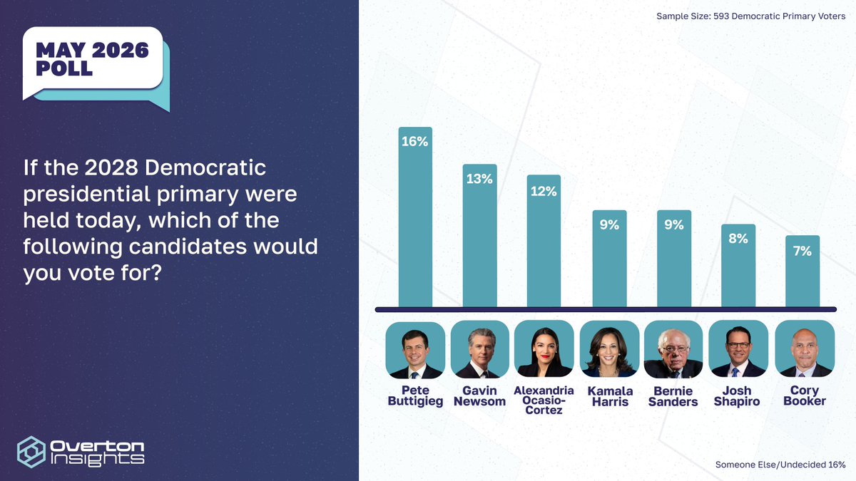 Overton Insights 📊 tweet media