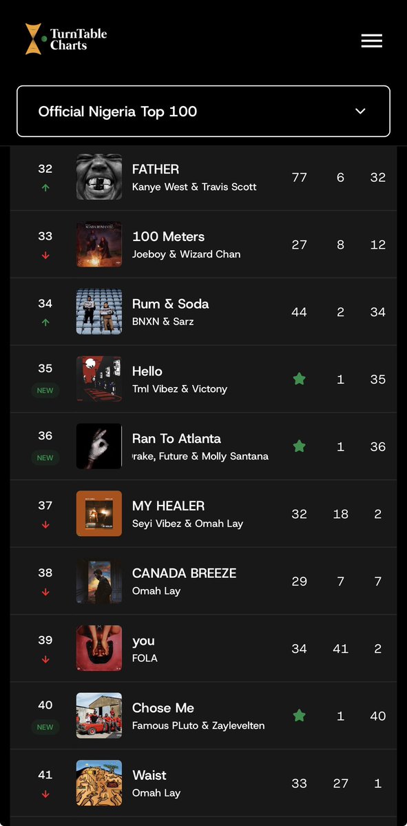 TurnTable Charts tweet media
