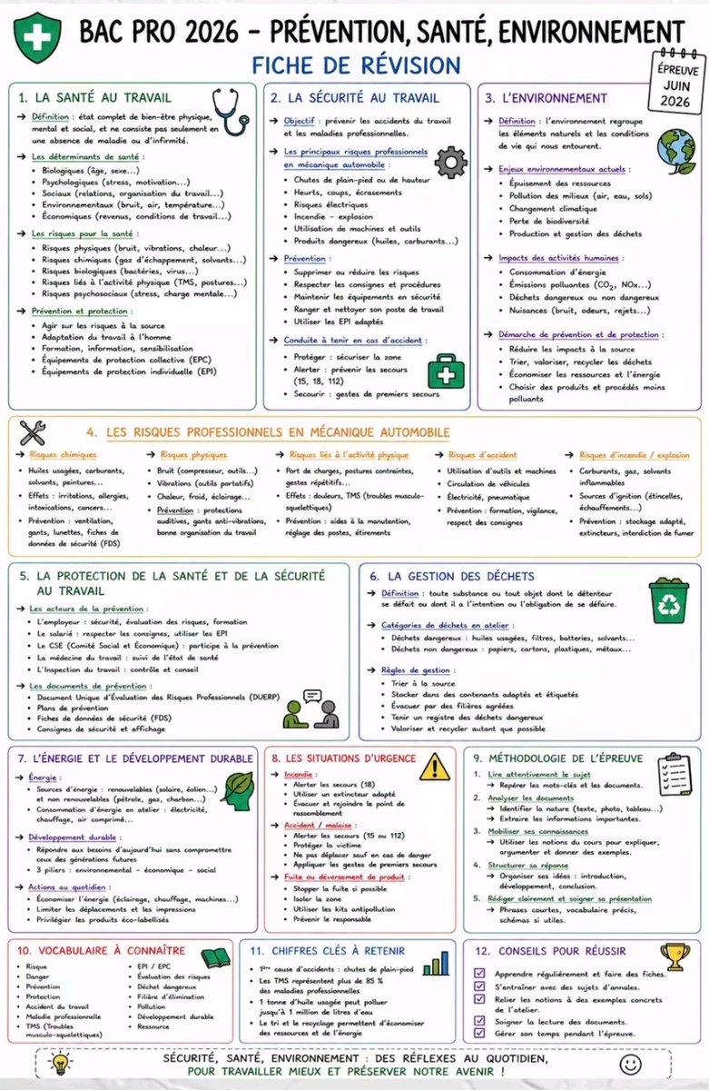 Fire_Fighter78's tweet photo. Pour vous aider à réviser le BAC tous ceux qui sont en BAC Pro 
#revision #bacpro #baccalauréat #TL https://t.co/RvS8OfwtQb
