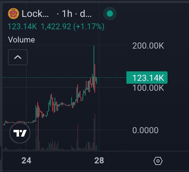 Heartlocket tweet media