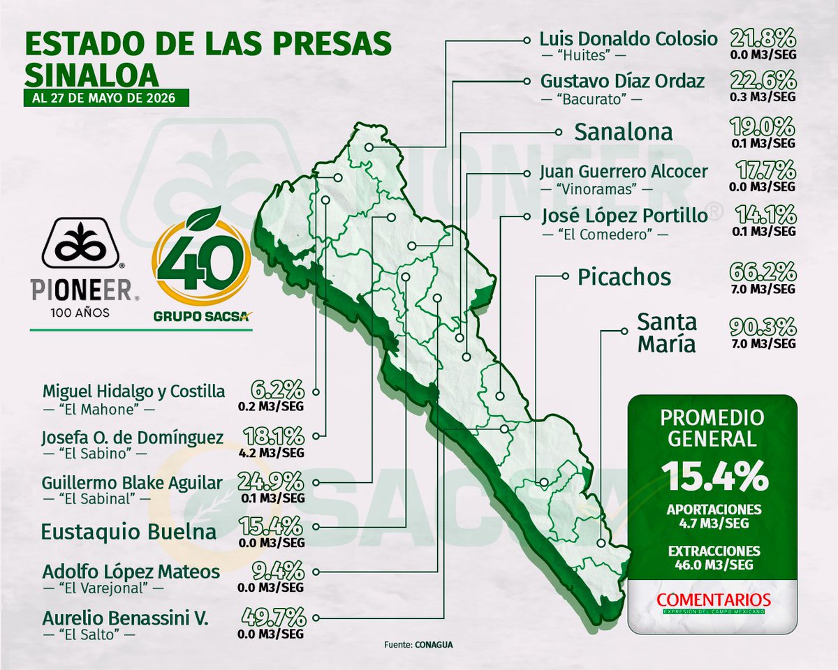Revista Comentarios tweet media