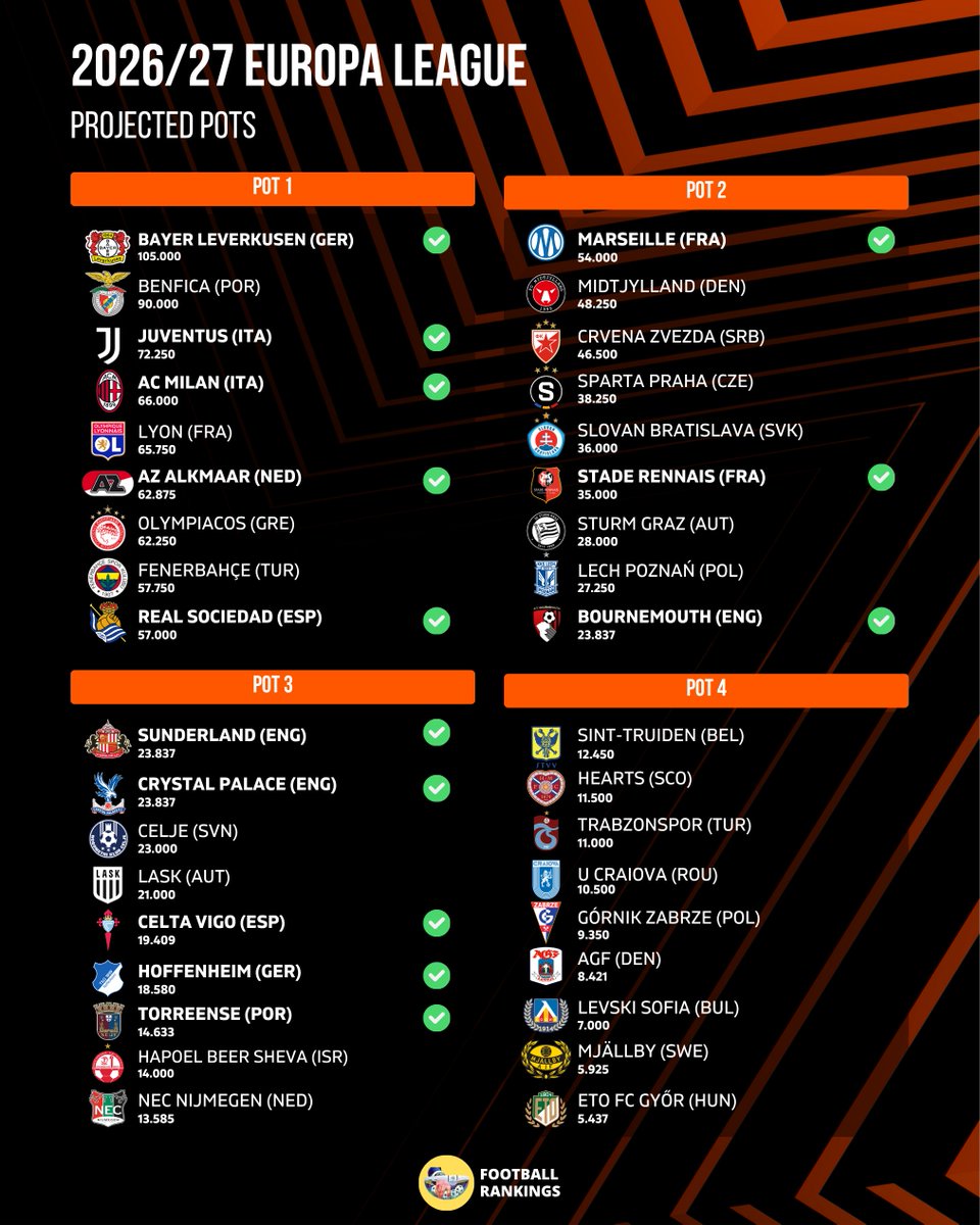 Football Rankings tweet media